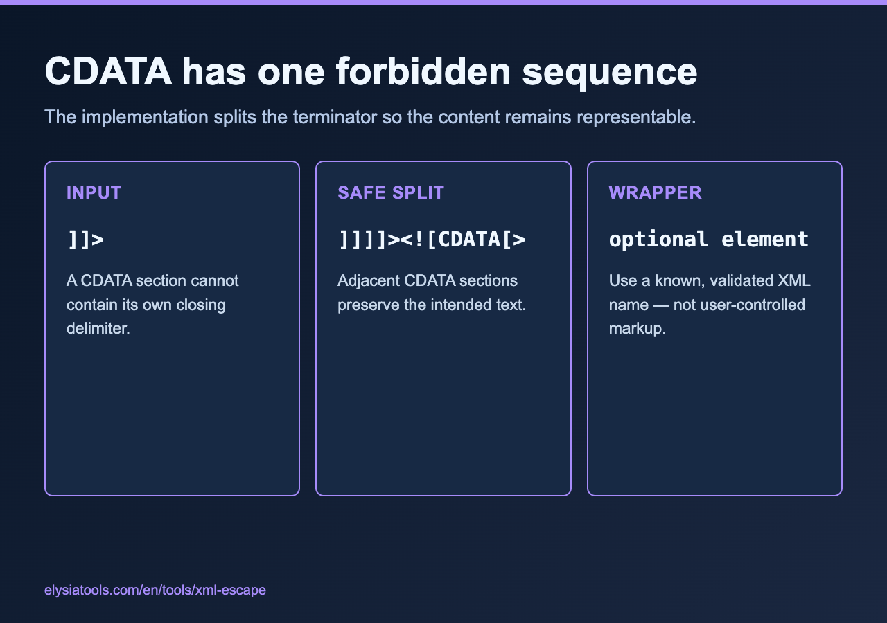 CDATA terminator handling, safe split, and optional wrapper guidance