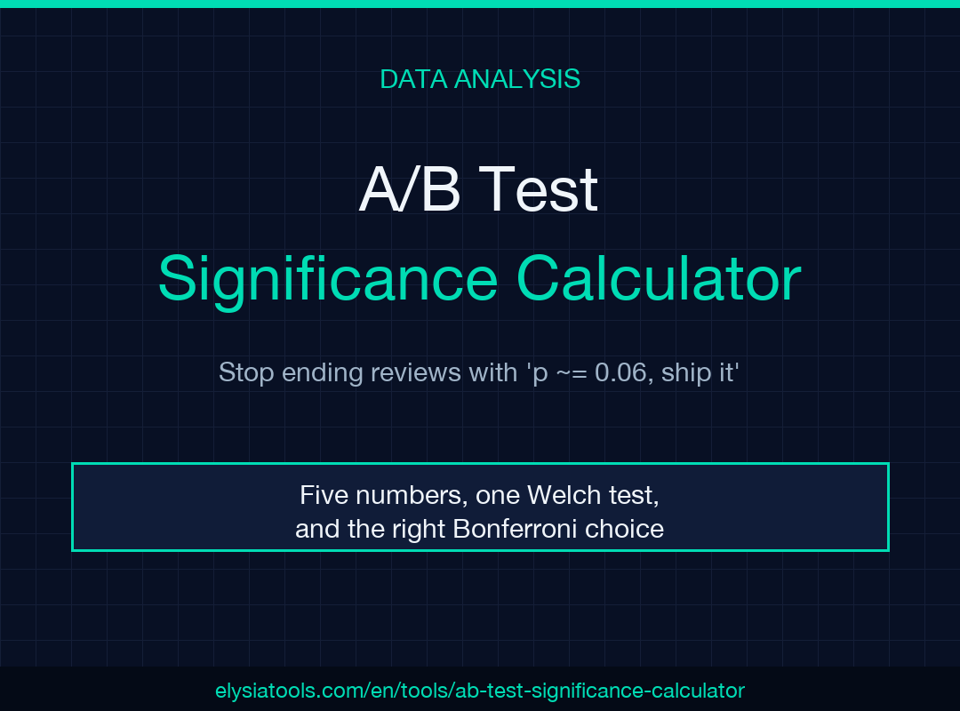 A/B Test Significance Calculator field guide poster