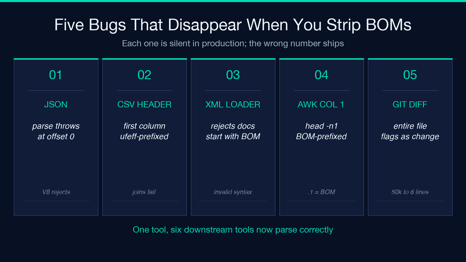 Five bugs that disappear when you strip BOMs