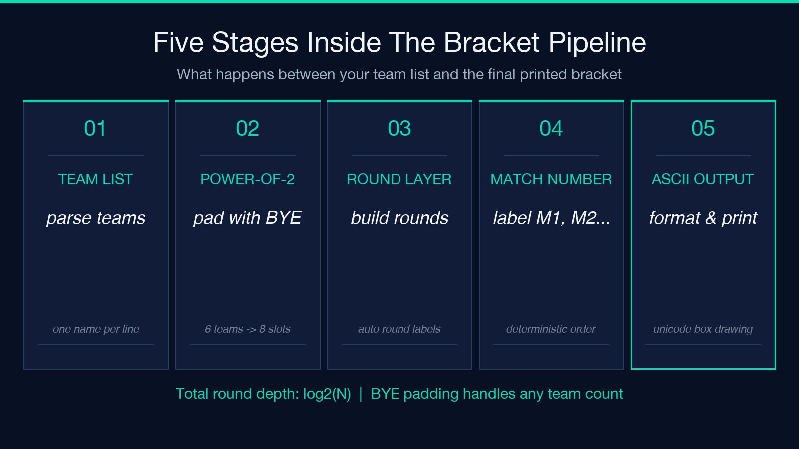 Tournament bracket field guide highlight card 1