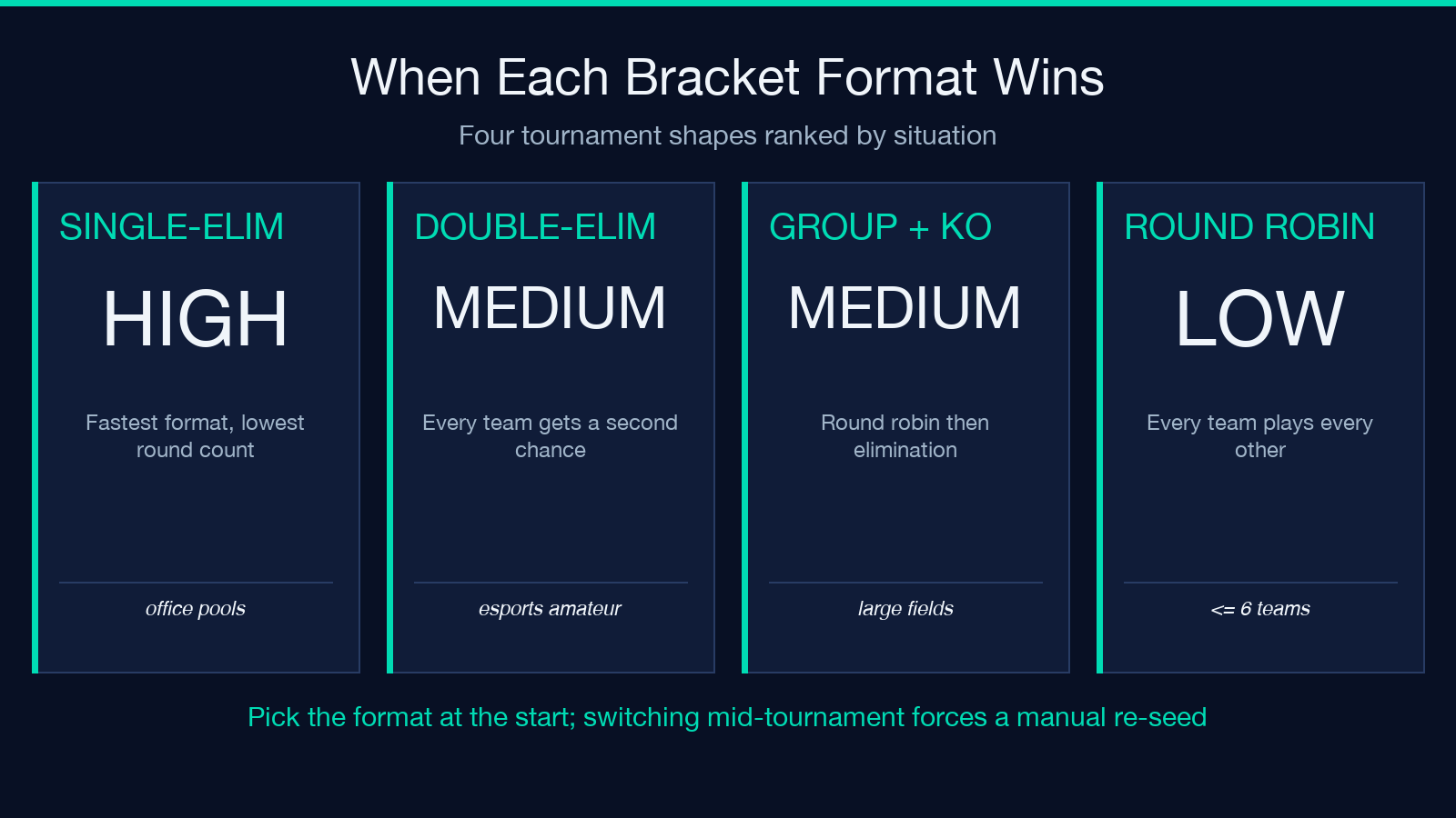 Tournament bracket field guide highlight card 3