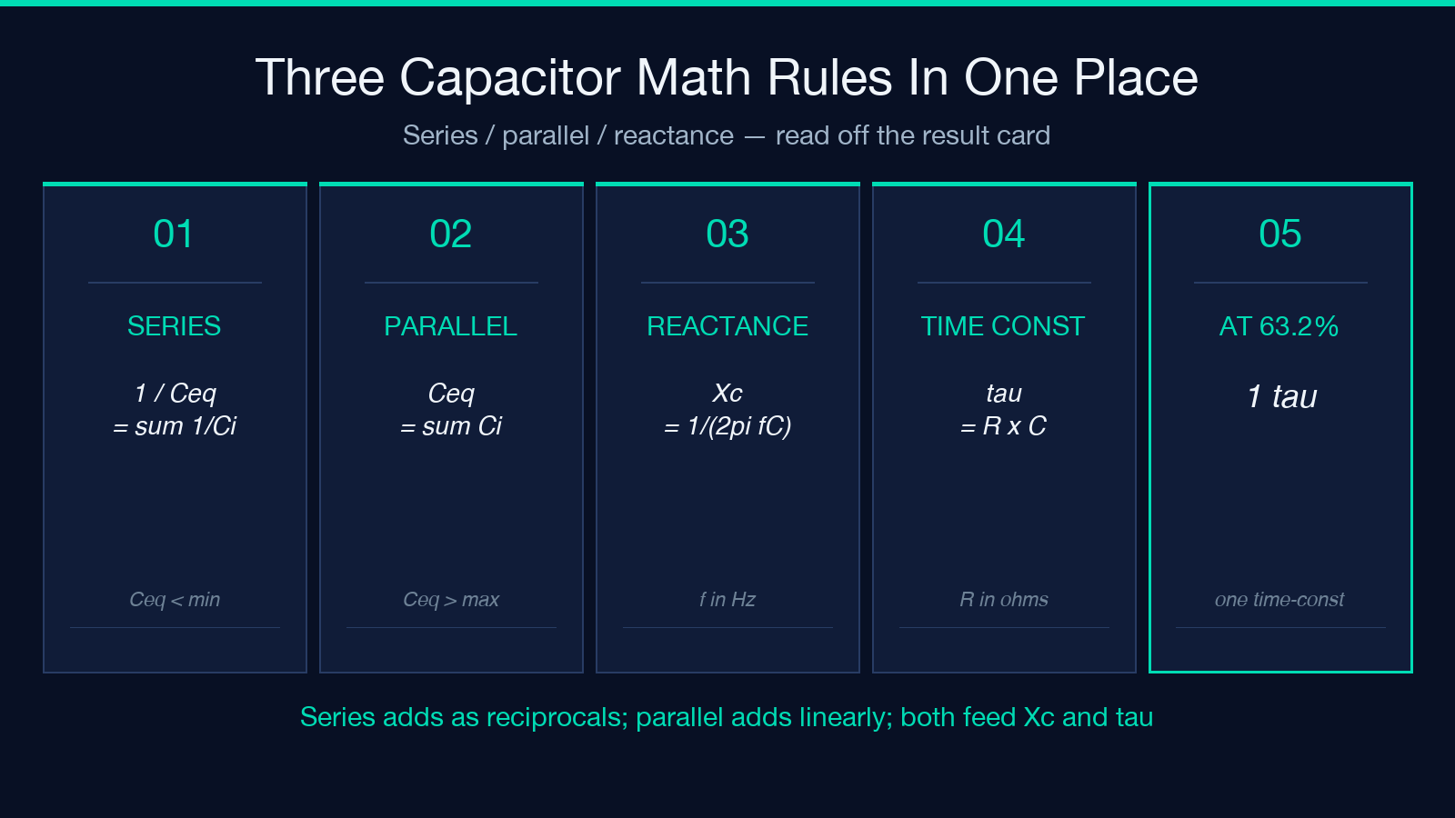 Three capacitor math rules in one place