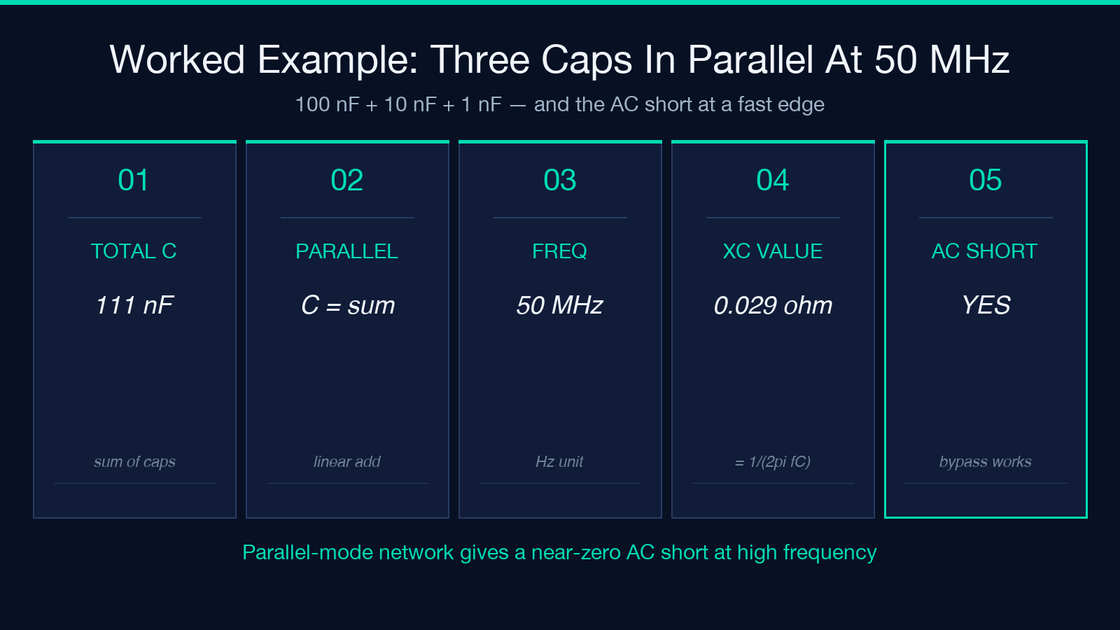 Worked example: three caps in parallel at 50 MHz