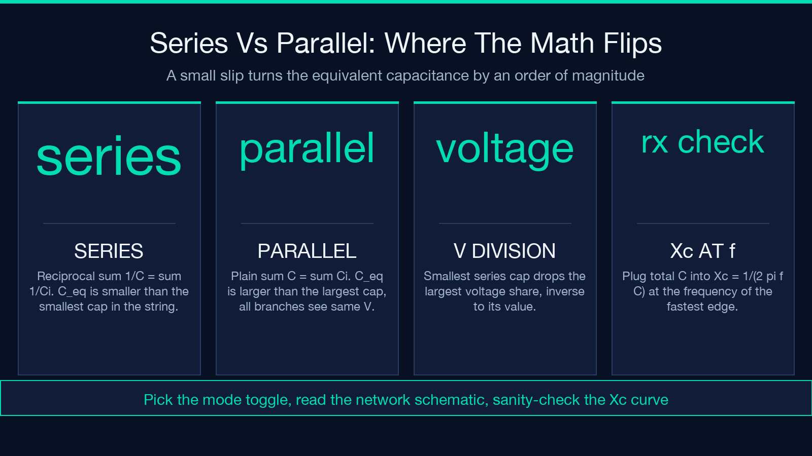 Series vs parallel where the math flips