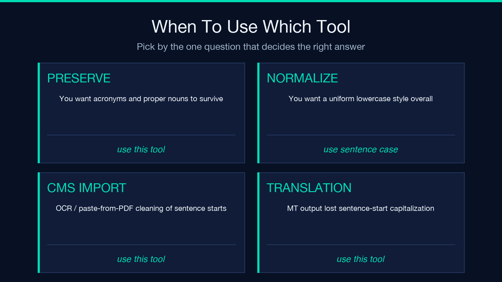 When to use which tool: preserve, normalize, CMS import, translation use cases