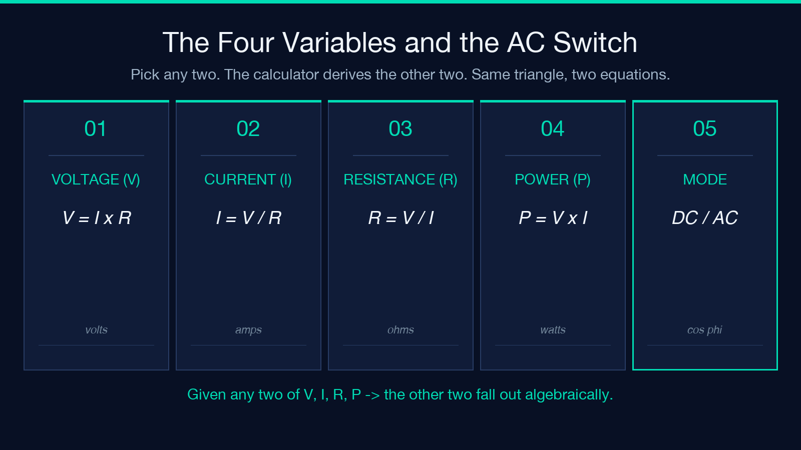 Mnemonic triangles for Ohm's law and the power equation