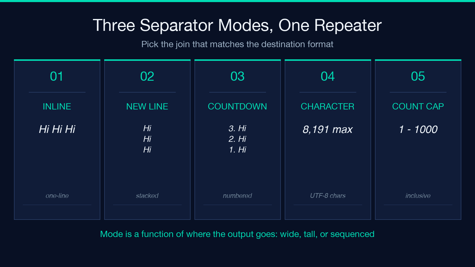 Text Repeater separator modes 5-tile card