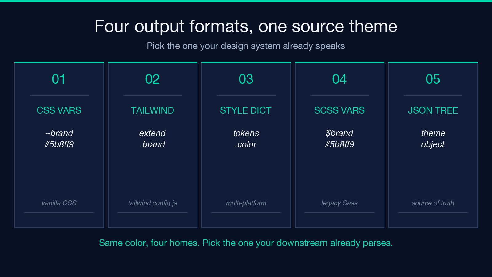 Five output formats for an ECharts theme