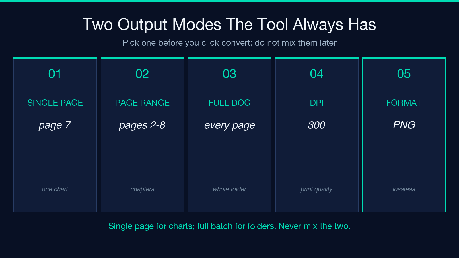 Two output modes the PDF to image converter always has