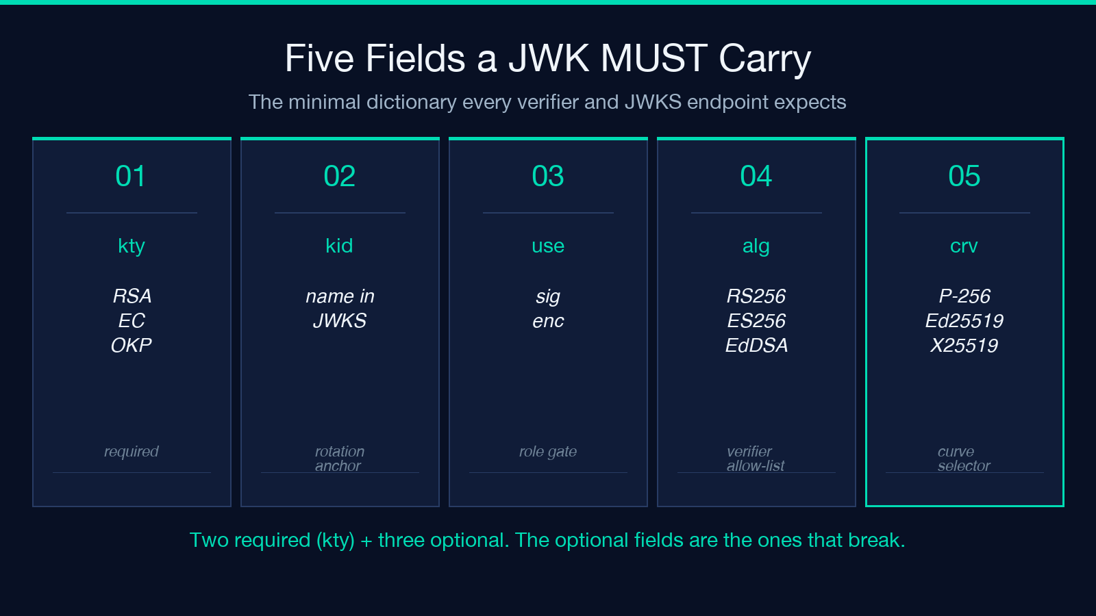 JWK highlight card 1