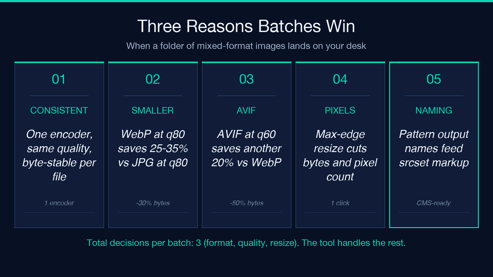 Three Reasons Batches Win
