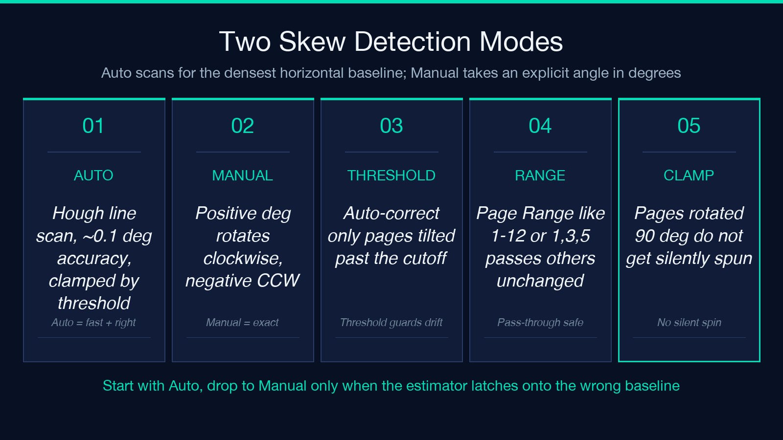 Two skew detection modes for PDF Deskew: Auto vs Manual