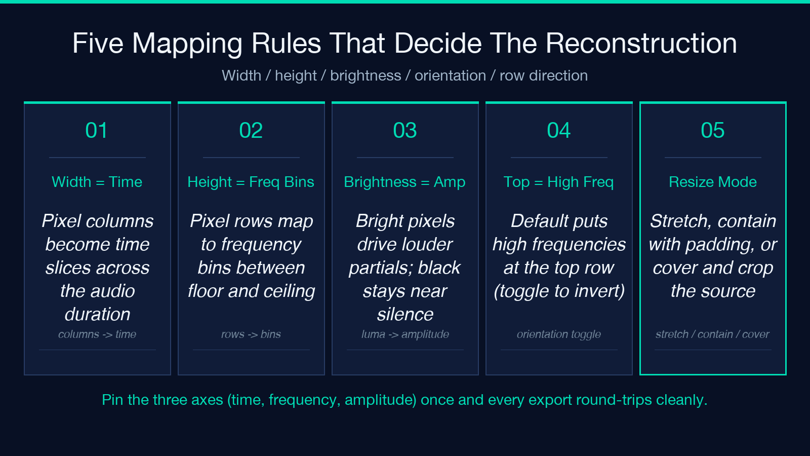 Five mapping rules that decide the reconstruction