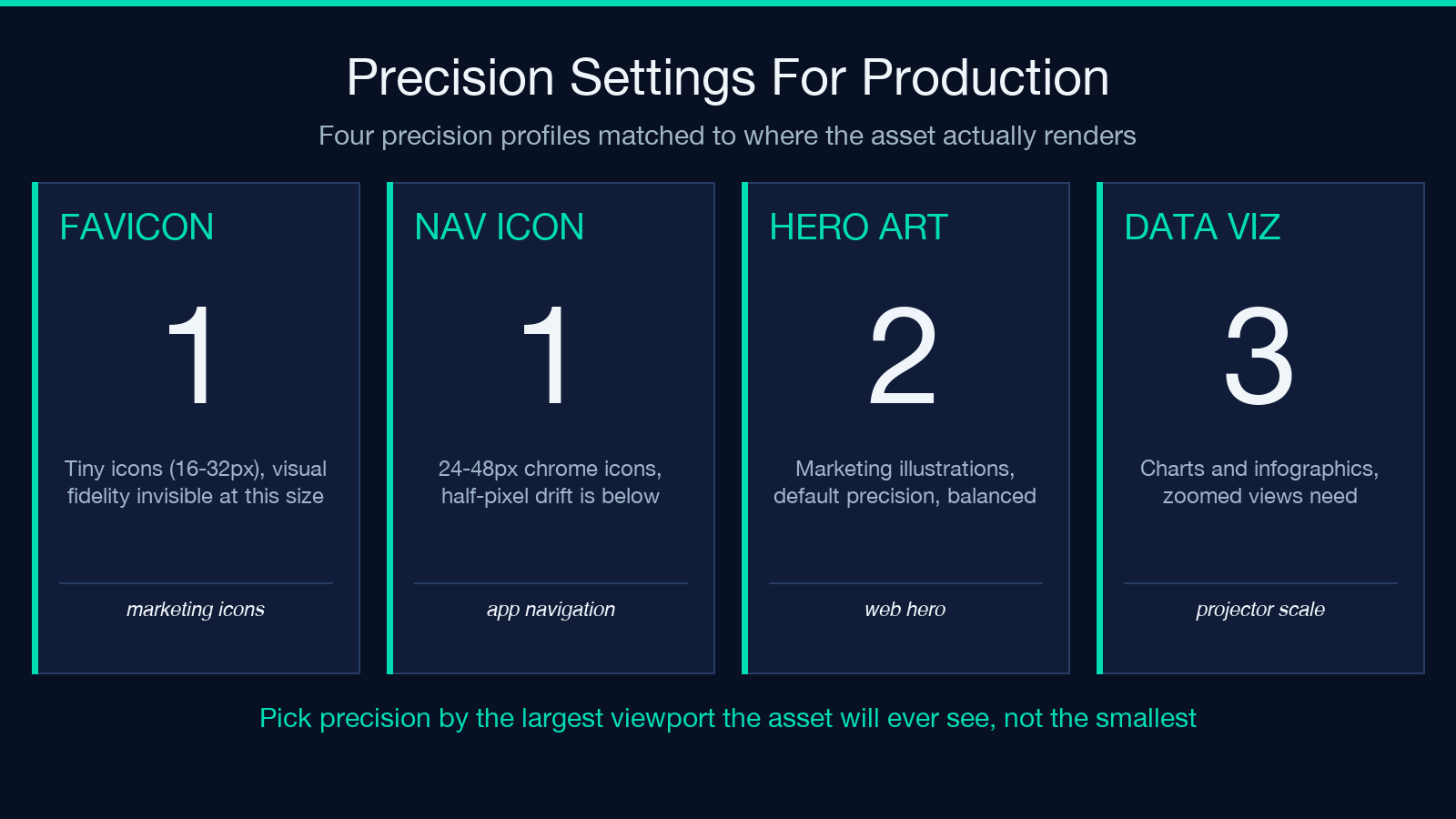 SVG precision settings by viewport size