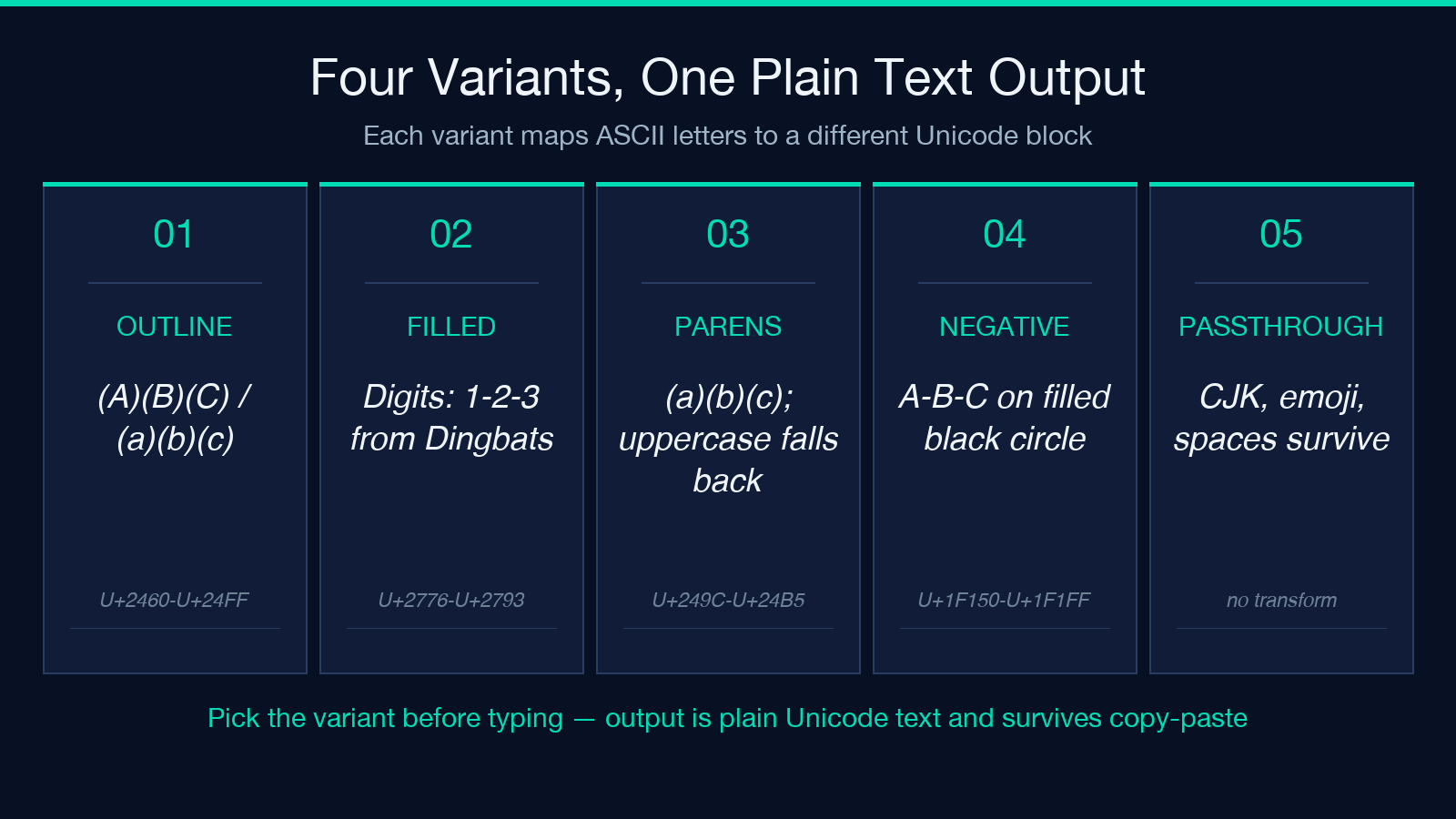 Bubble Text cheatsheet: four Unicode variants and the codepoint ranges they draw from