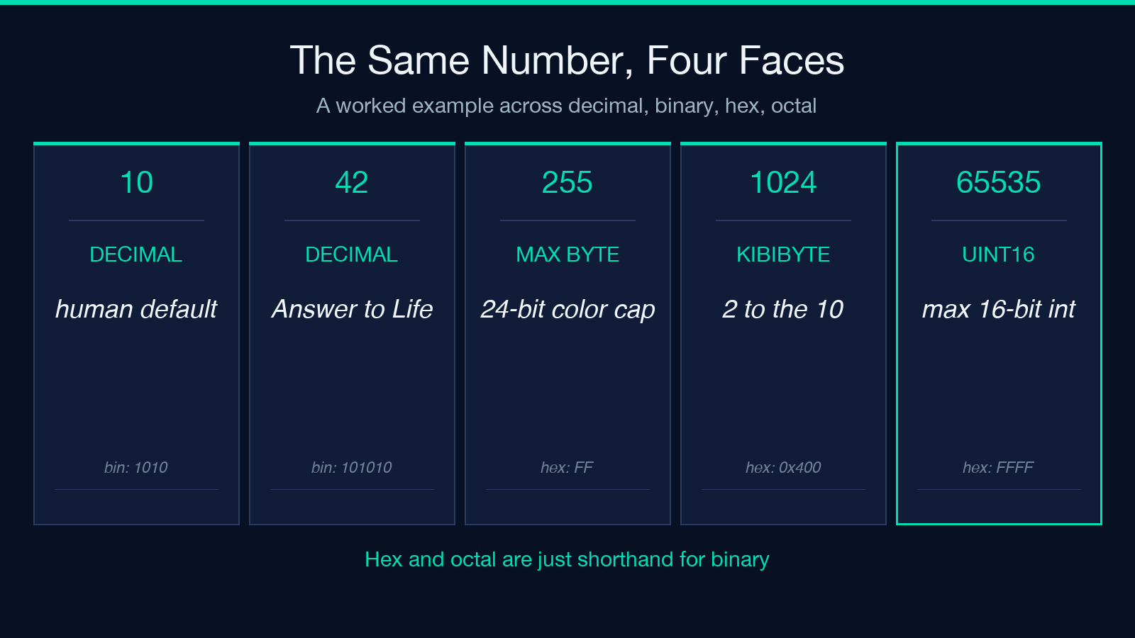 Number Converter highlight card 1