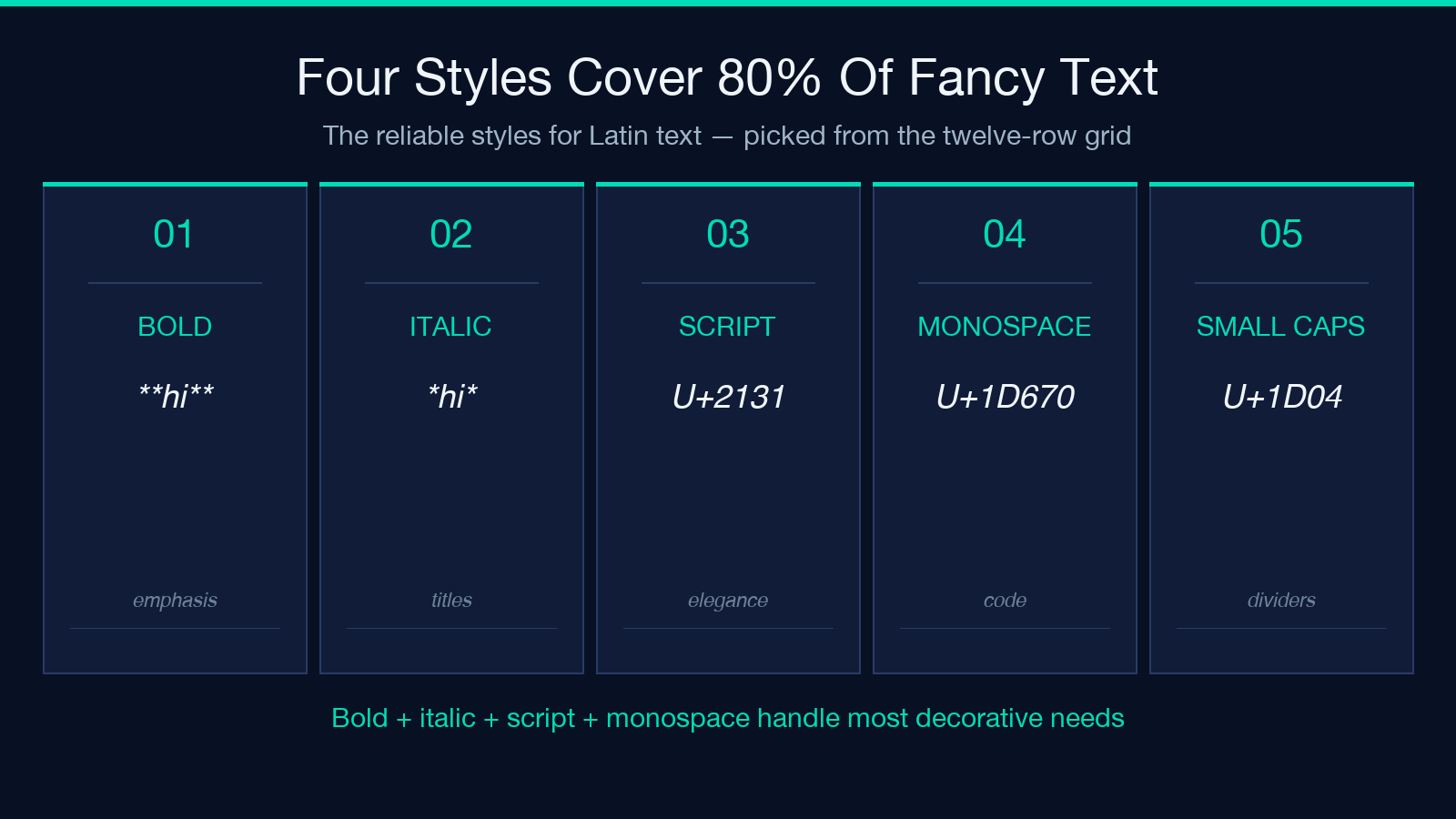 Five styles covering 80% of fancy text needs