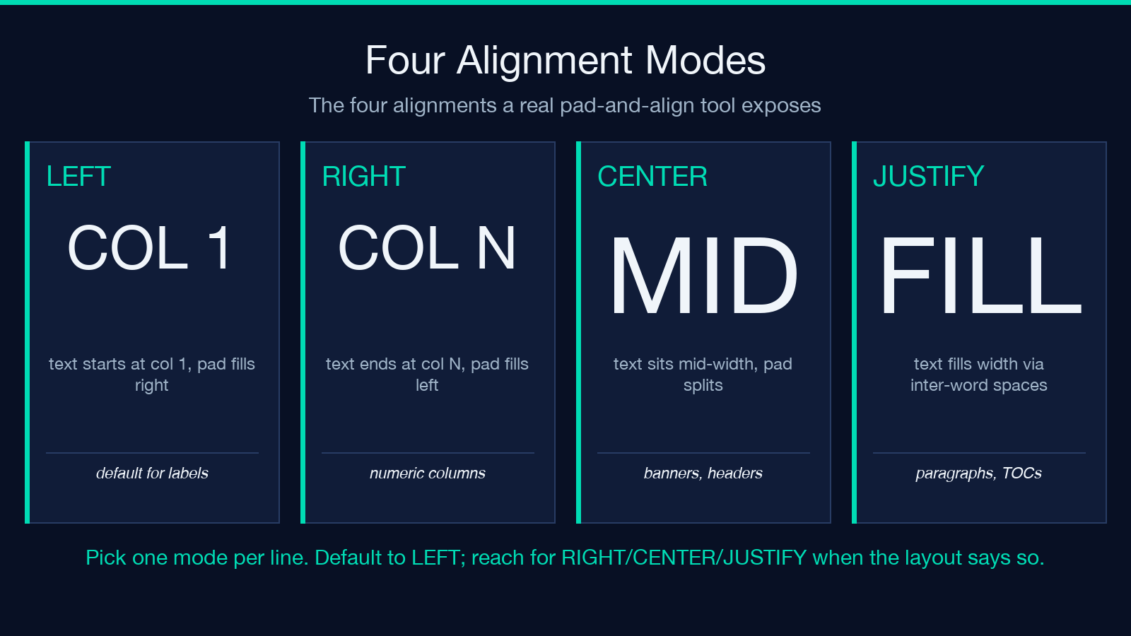 Four alignment modes: LEFT, RIGHT, CENTER, JUSTIFY