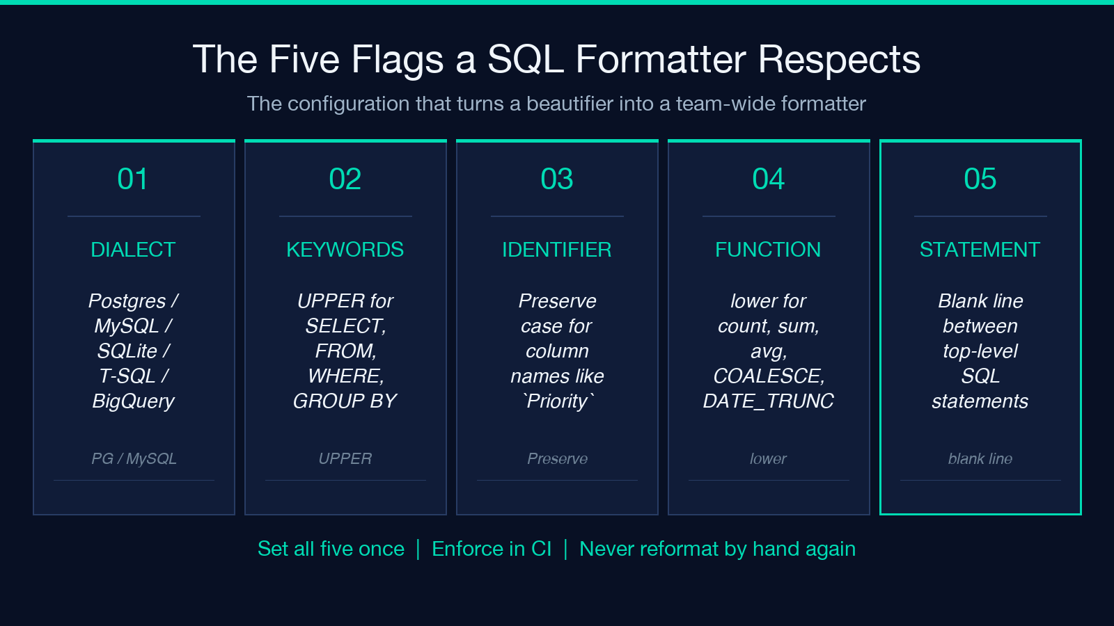 The Five Flags a SQL Formatter Respects