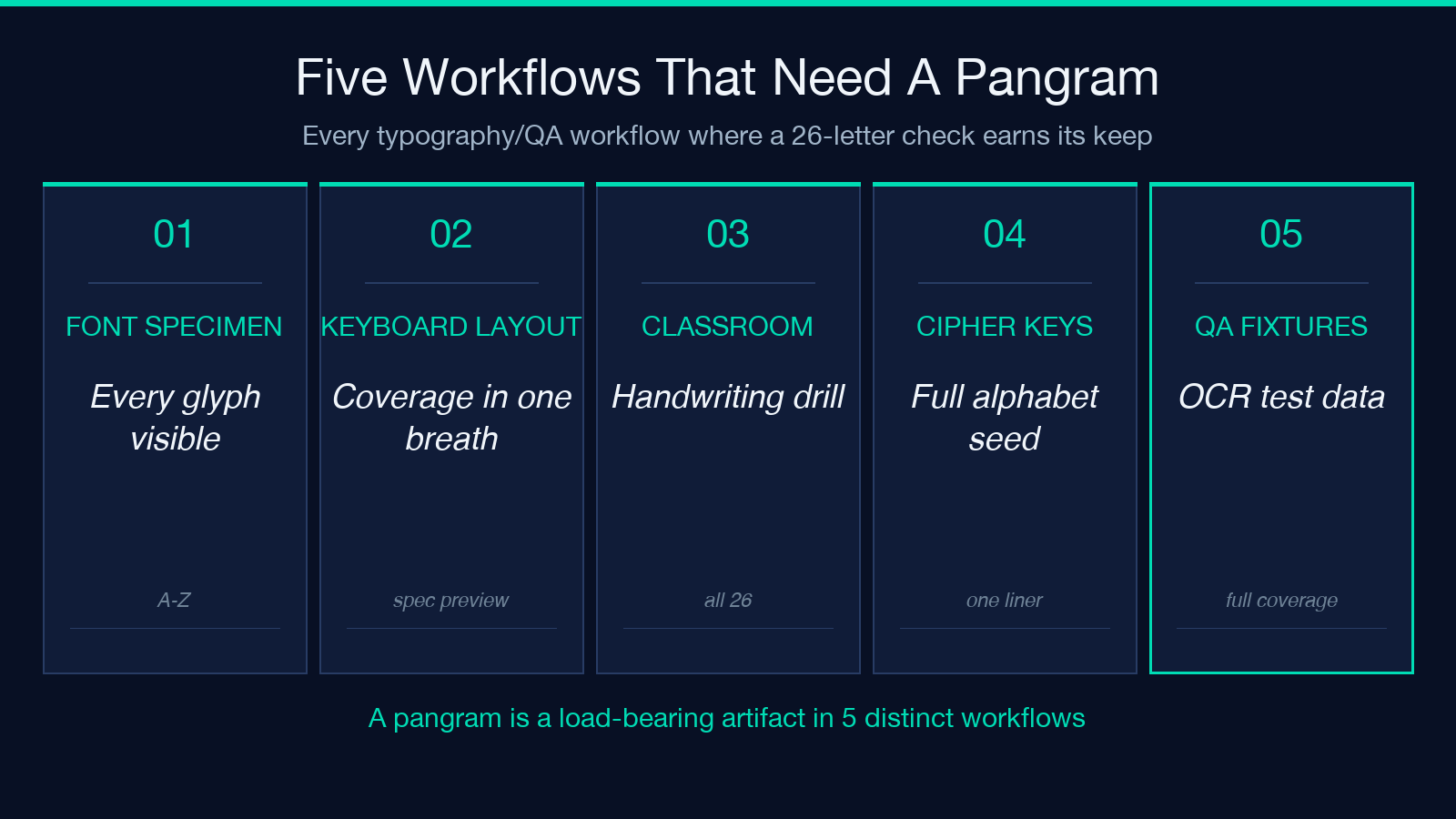 Five workflows that need a pangram