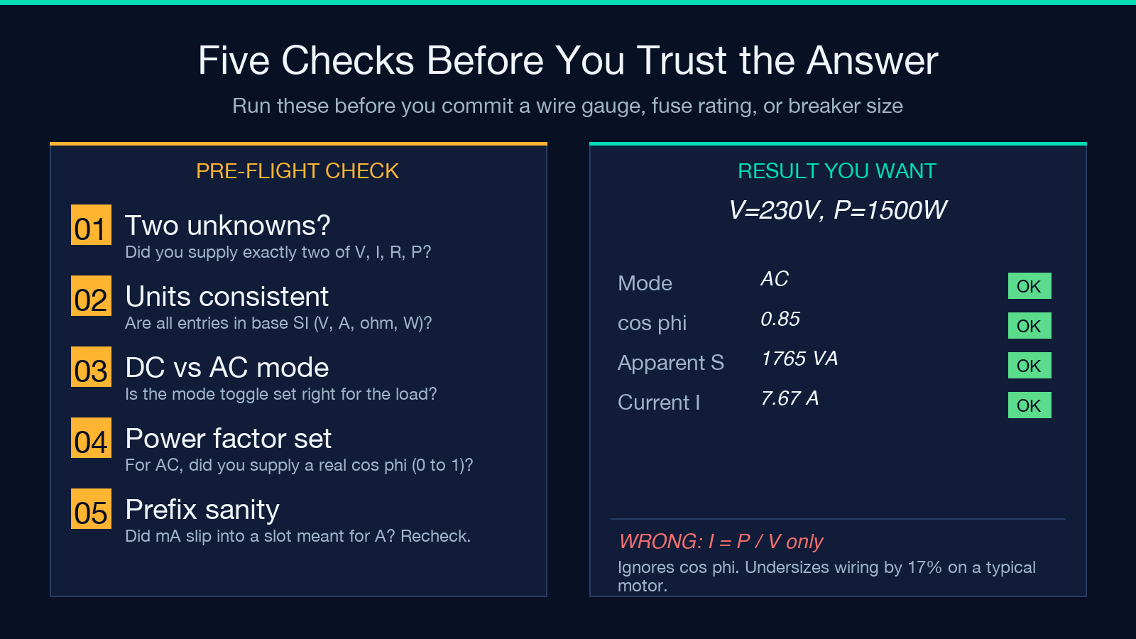 Engineering SI prefixes for voltage, current, resistance, and power