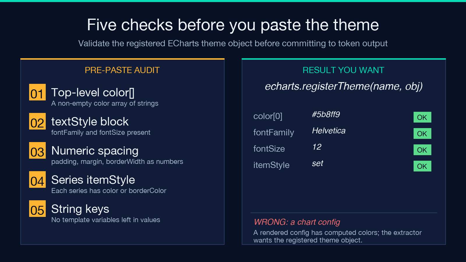 Five pre-paste audit checks