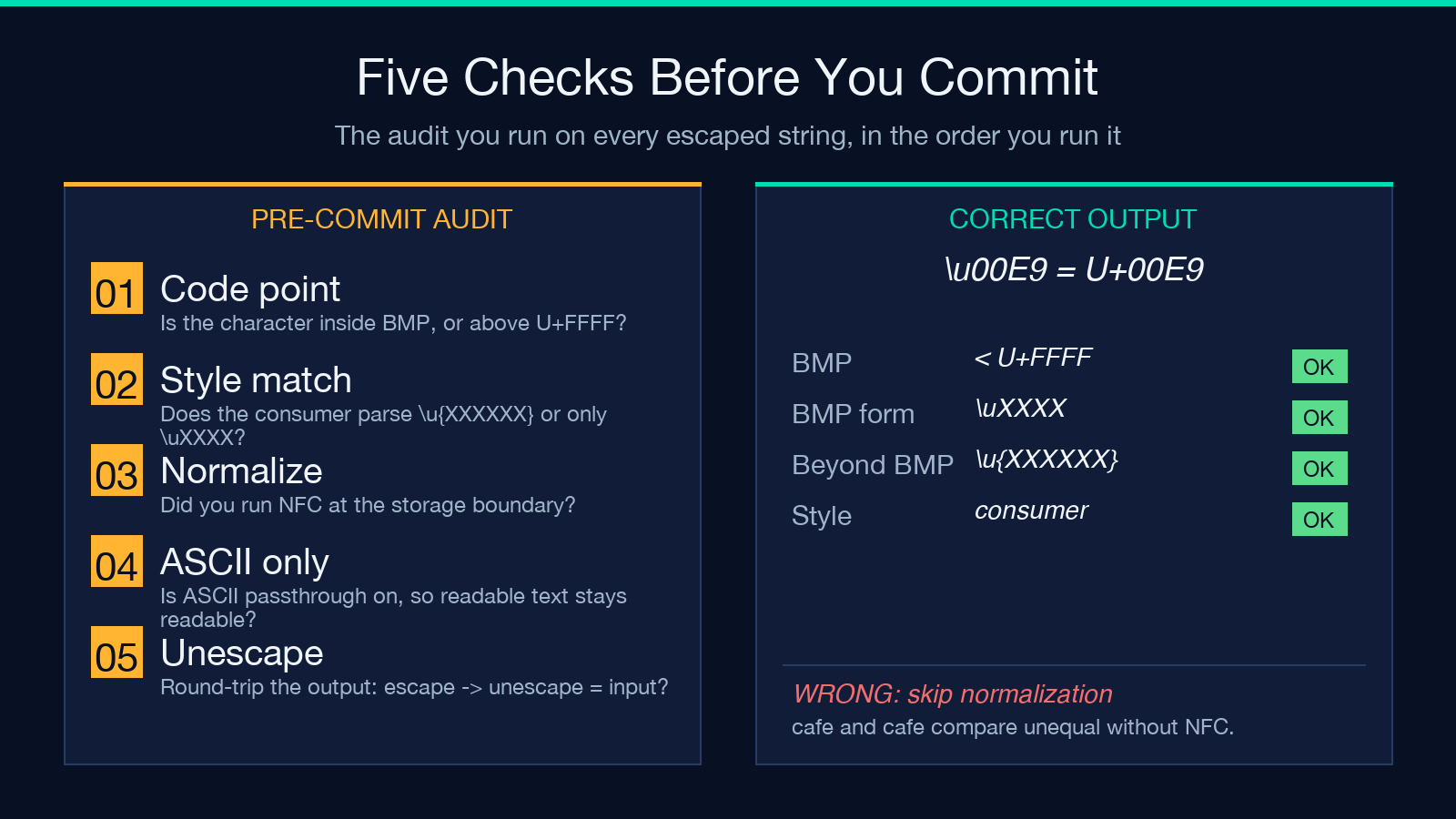 Unicode Escape Converter - The normalization trap most teams walk into