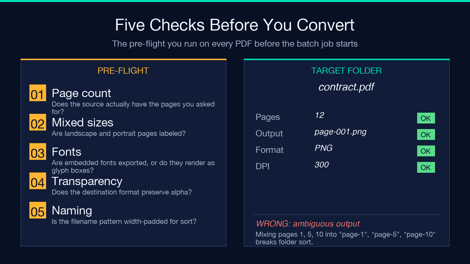 Five checks before you convert a PDF to images