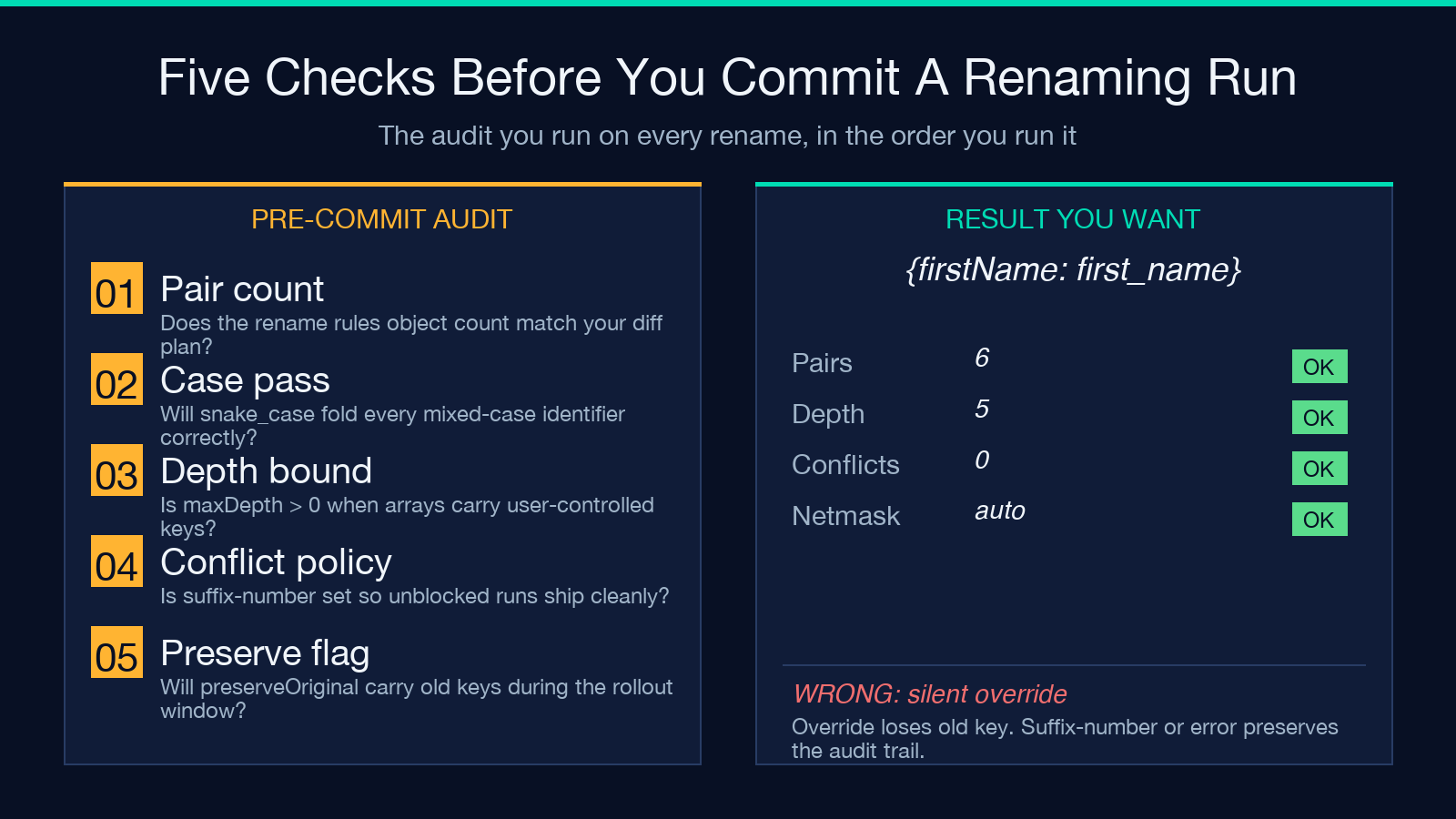 JSON Key Renamer card 2: A worked example on a real API response
