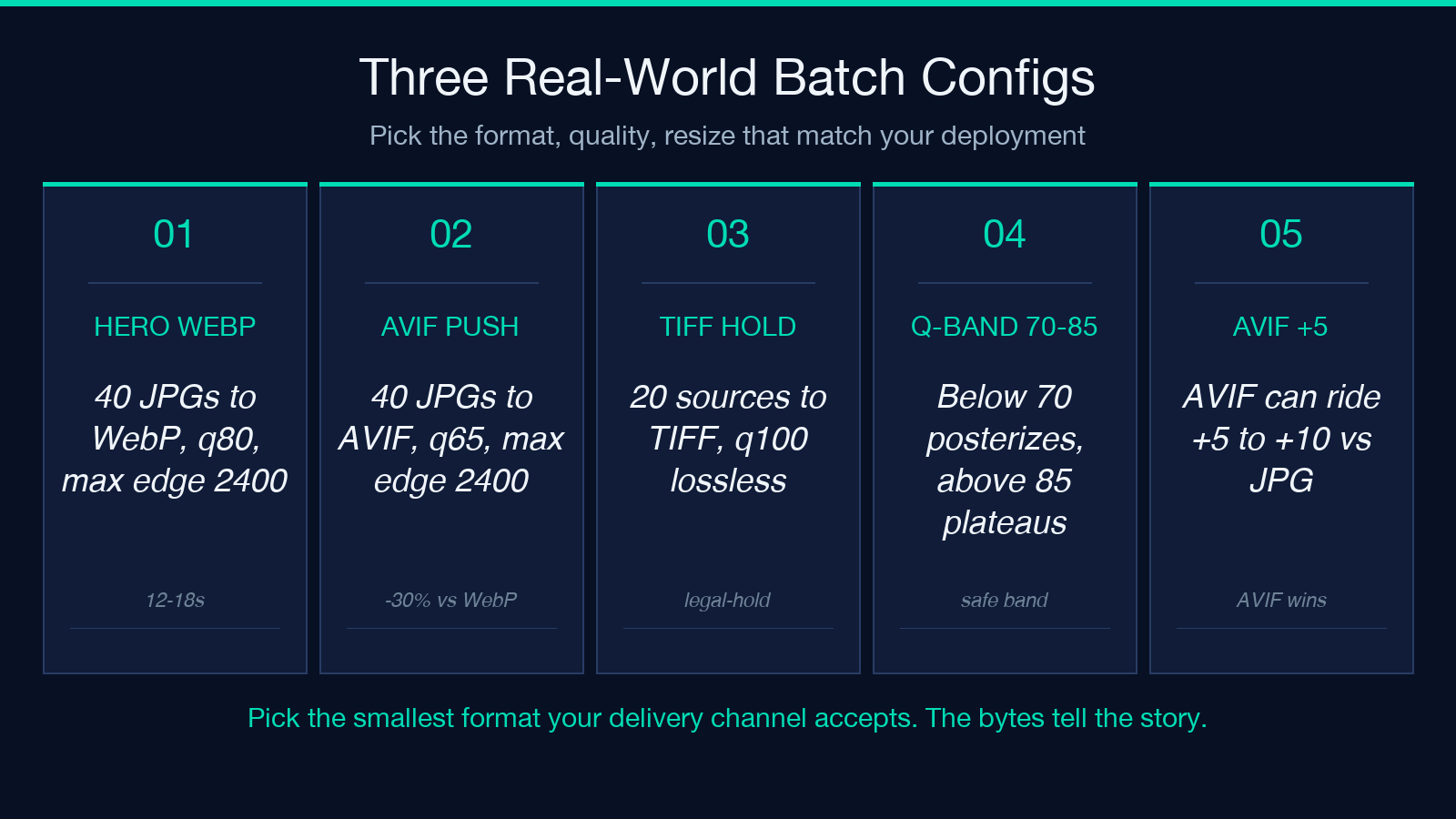 Three Real-World Batch Configs