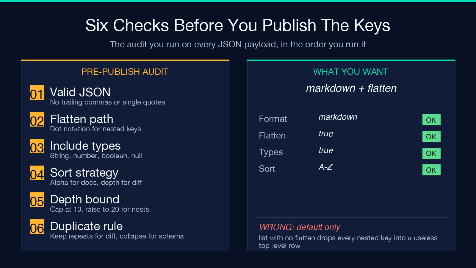 Highlight card for Worked Example: Reverse-Engineering a Public API