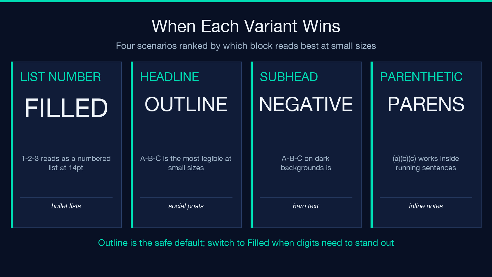Bubble Text use-case matrix: which variant wins at small sizes, on dark backgrounds, in inline prose
