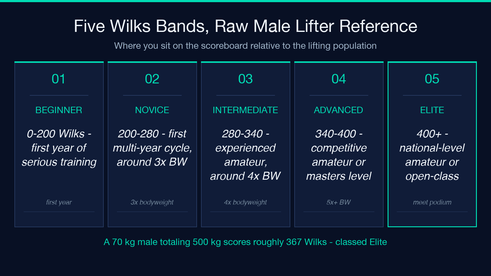 Five Wilks bands reference