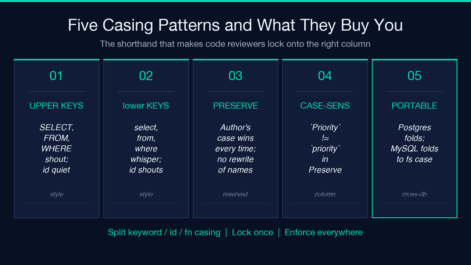 Five Casing Patterns and What They Buy You