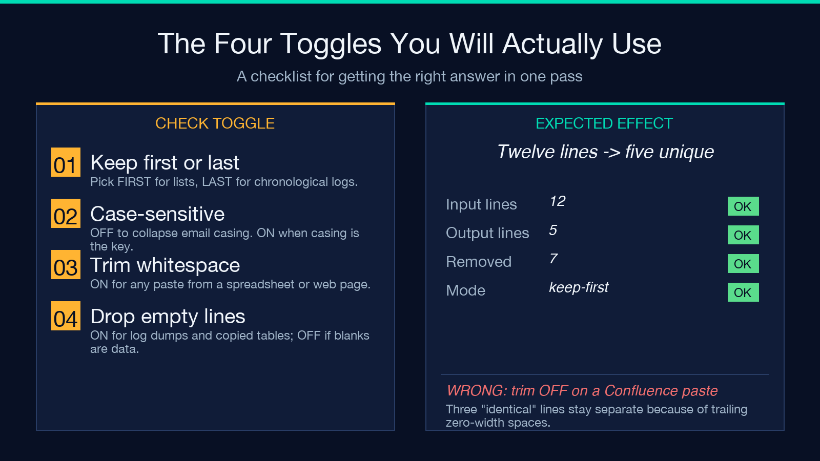 When deduplication is the wrong tool highlight card