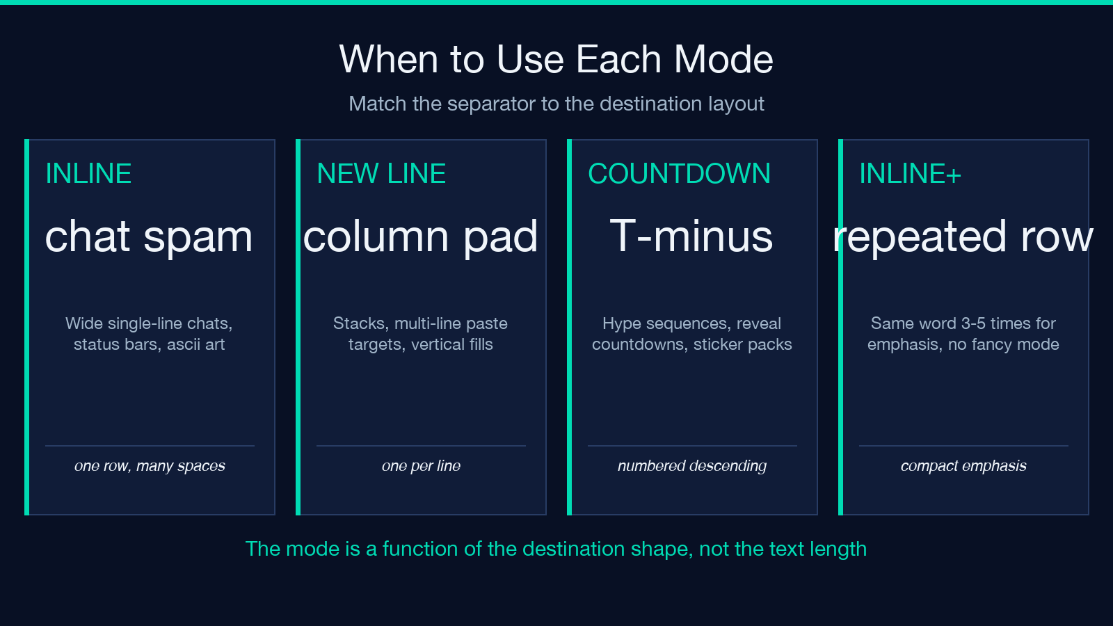 When to use each mode 4-tile card