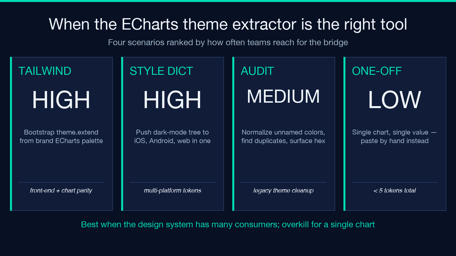When the ECharts extractor is the right tool