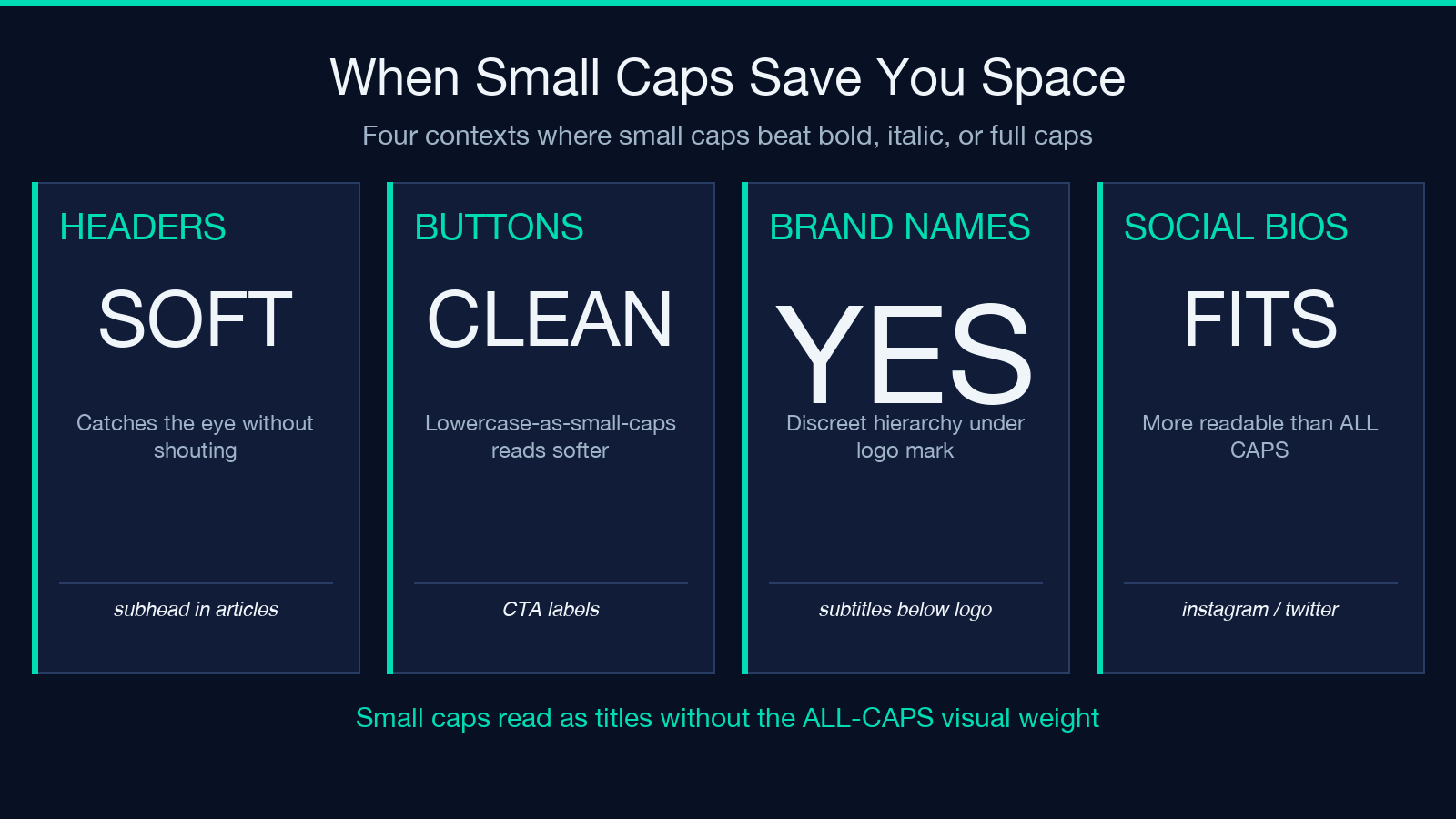 Four contexts where small caps beat bold or full caps