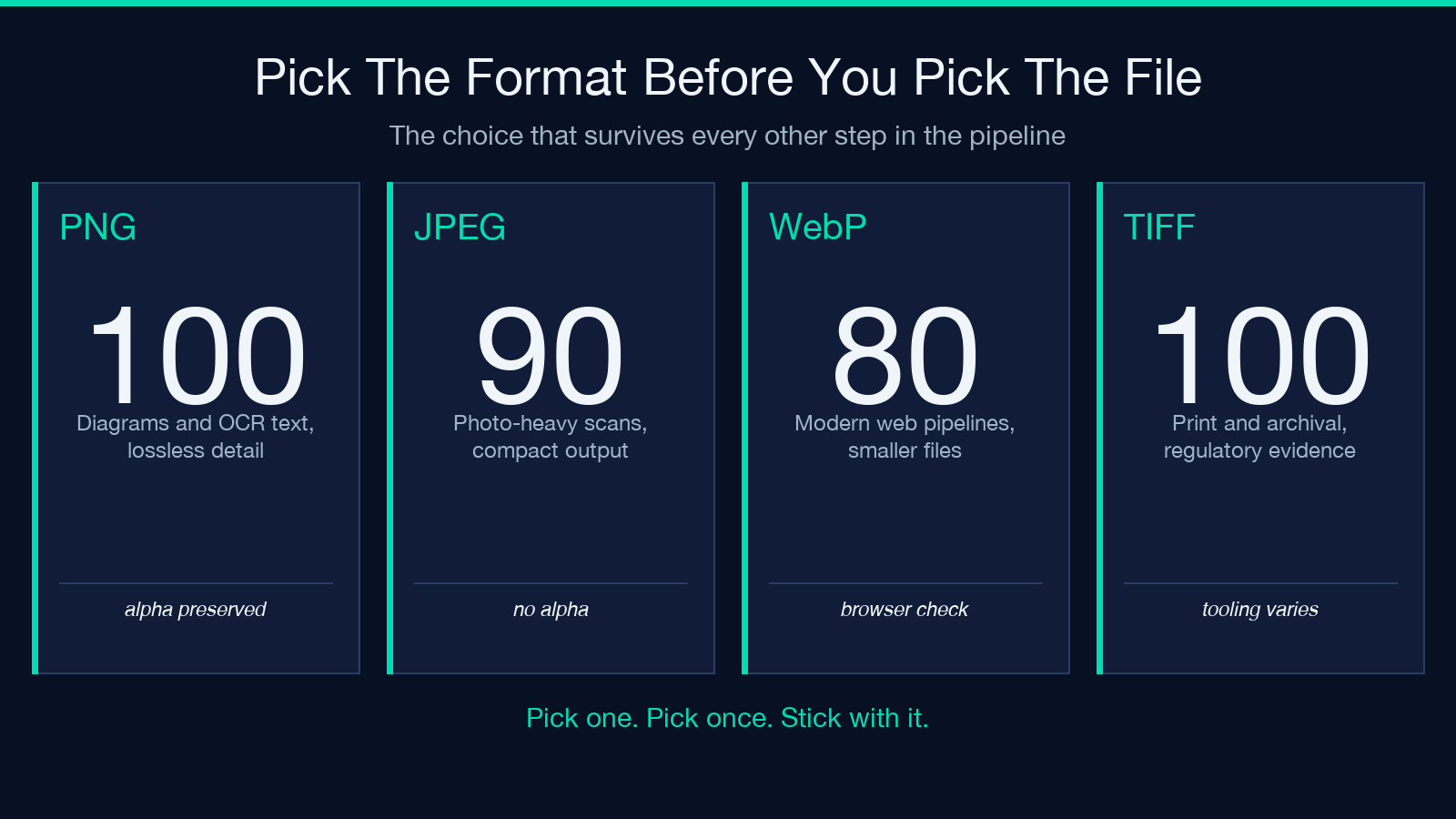 Pick the format before you pick the file