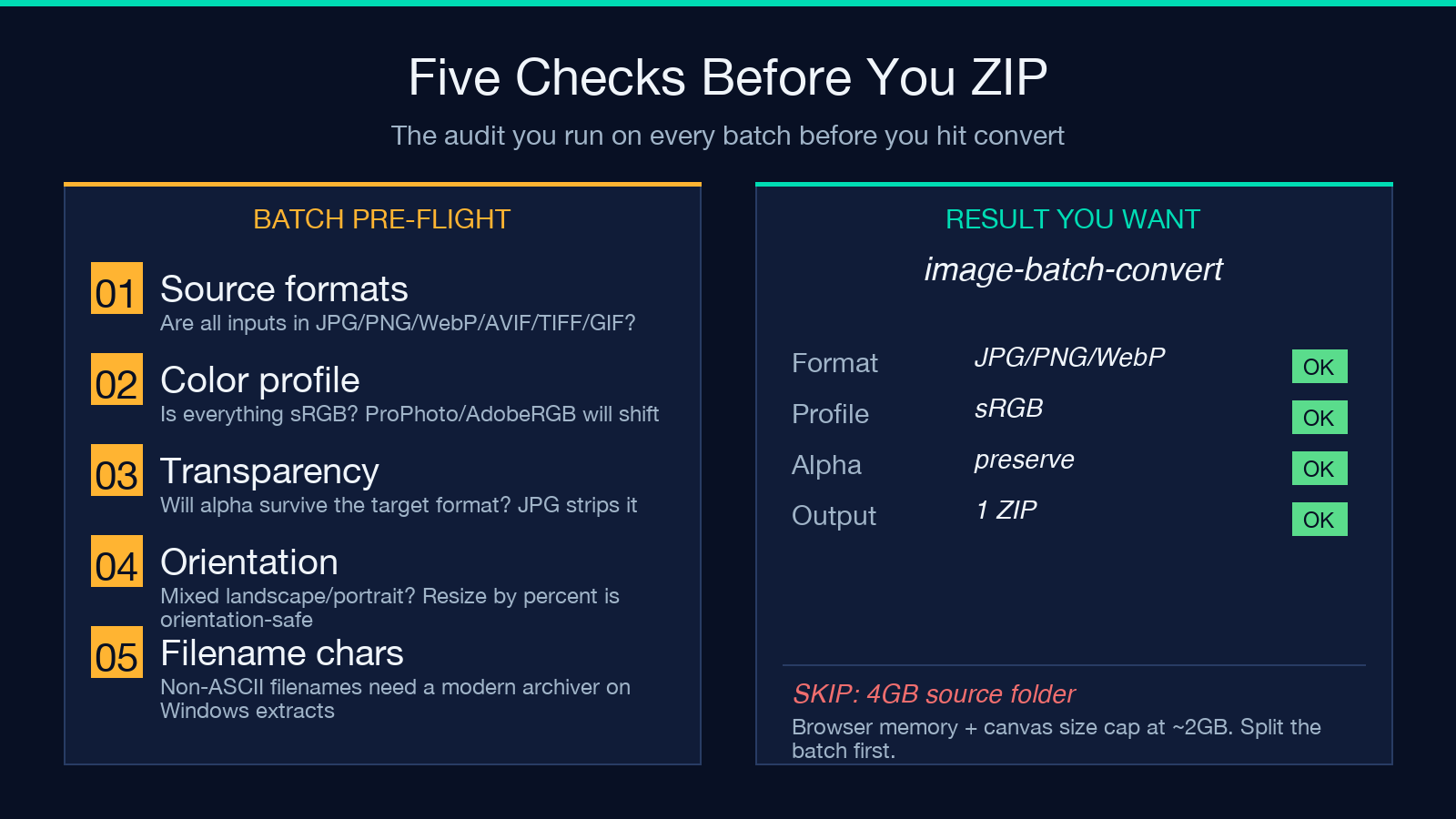 Five Checks Before You ZIP