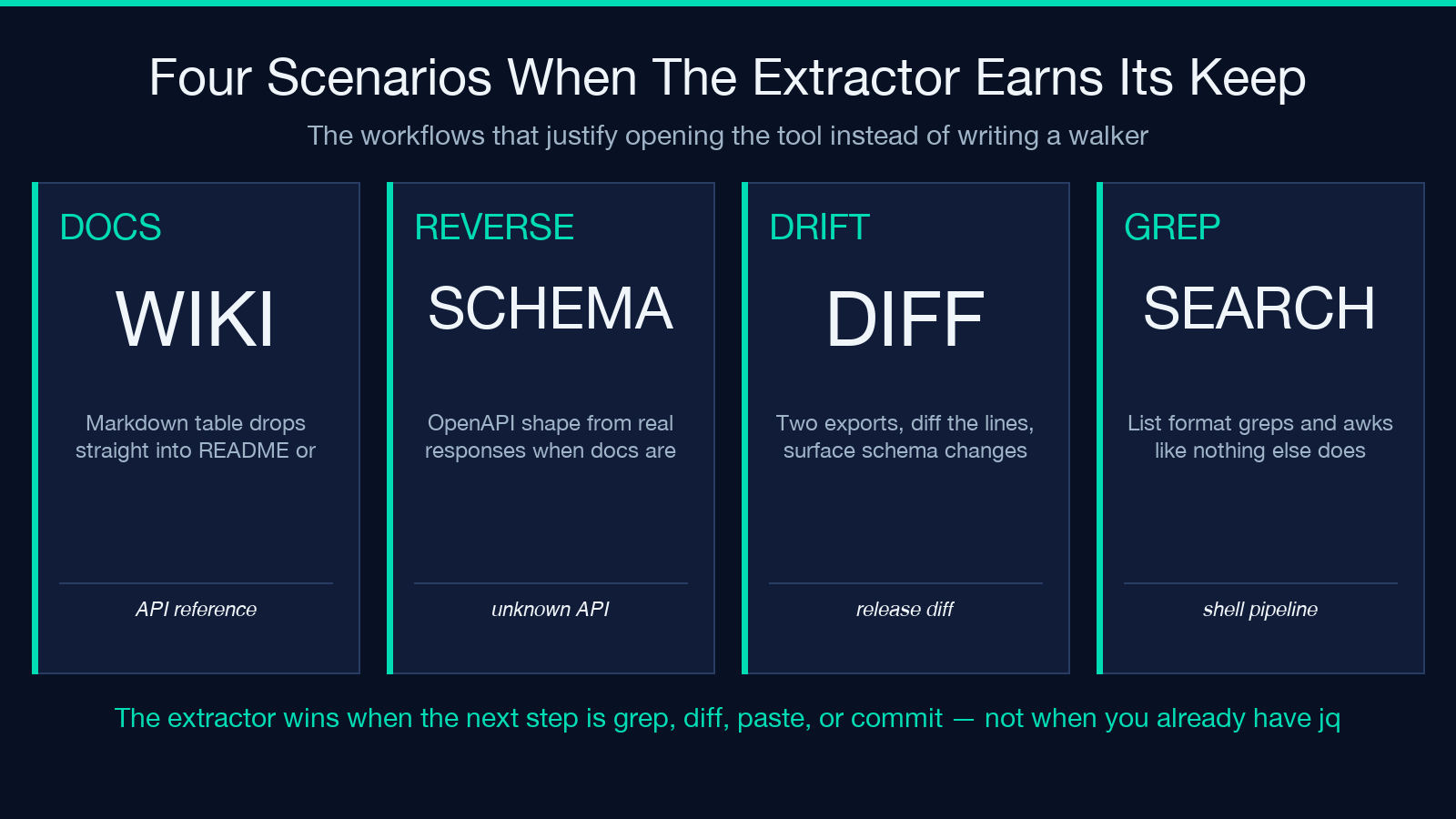 Highlight card for How the Extractor Compares to Writing It Yourself