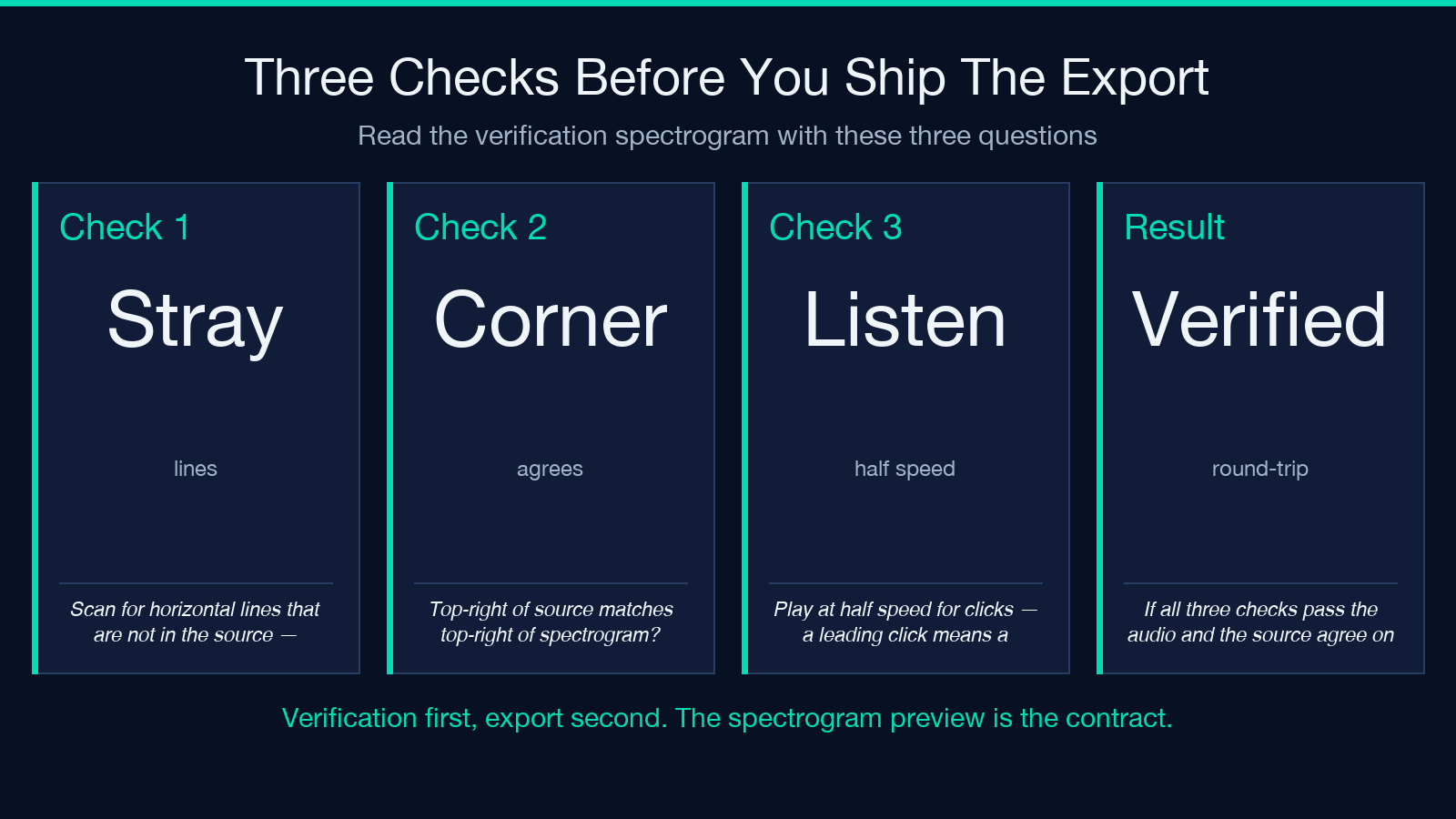 Three checks before you ship the export
