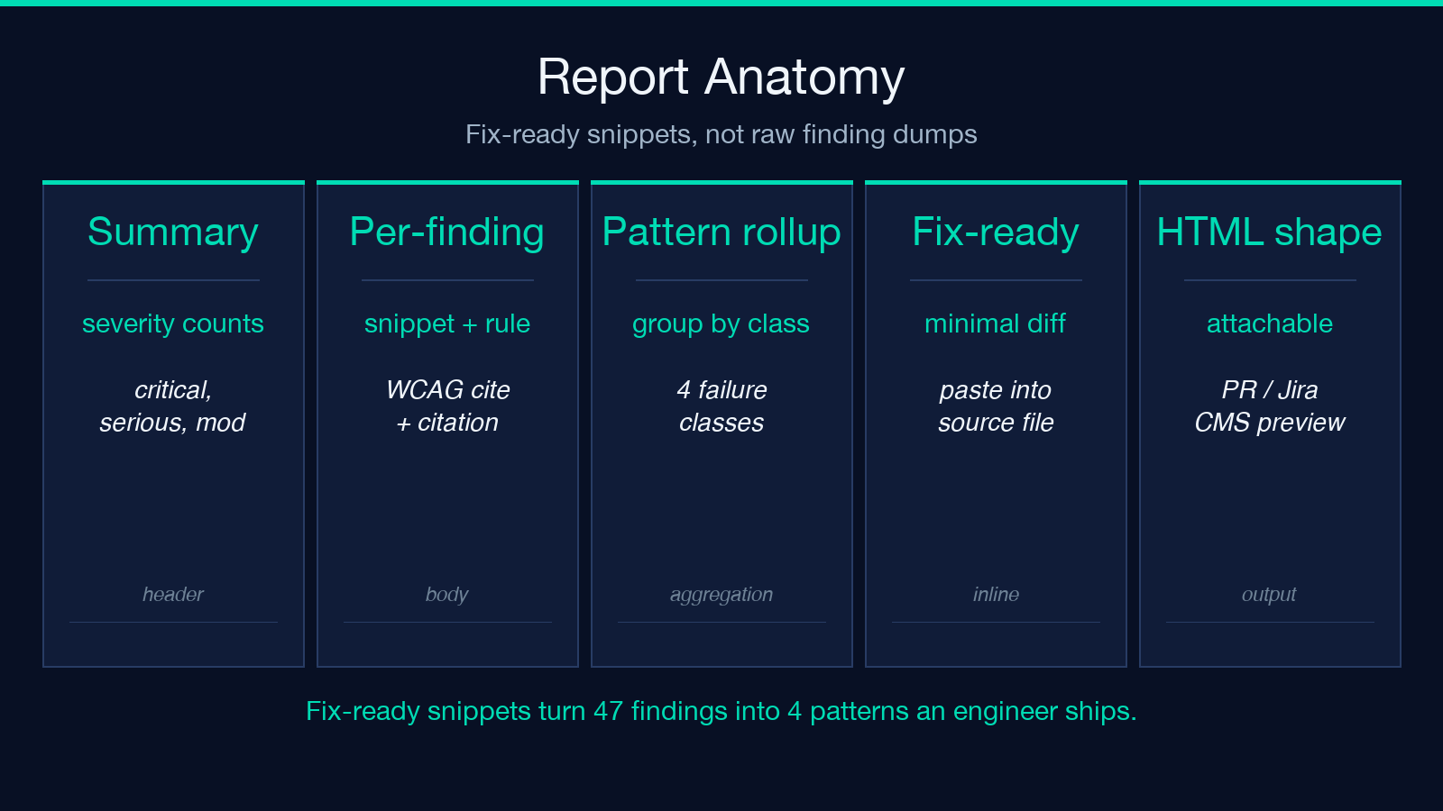 What the report looks like