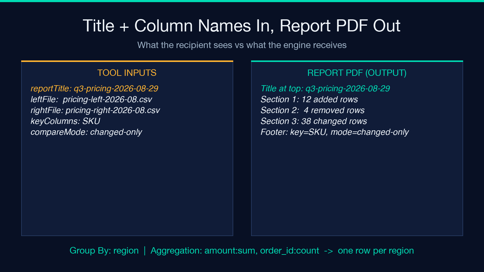 Title Column Names In Report PDF Out