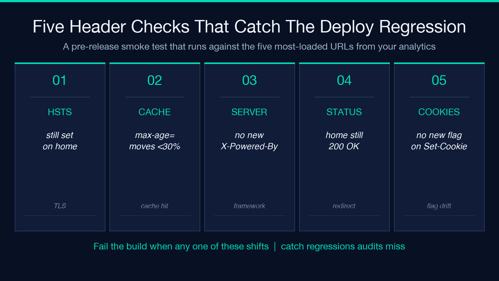 Five header checks for a pre-release smoke test