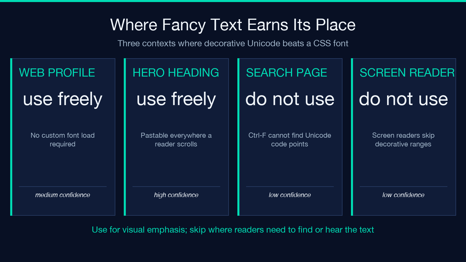 Where fancy text earns its place in your stack