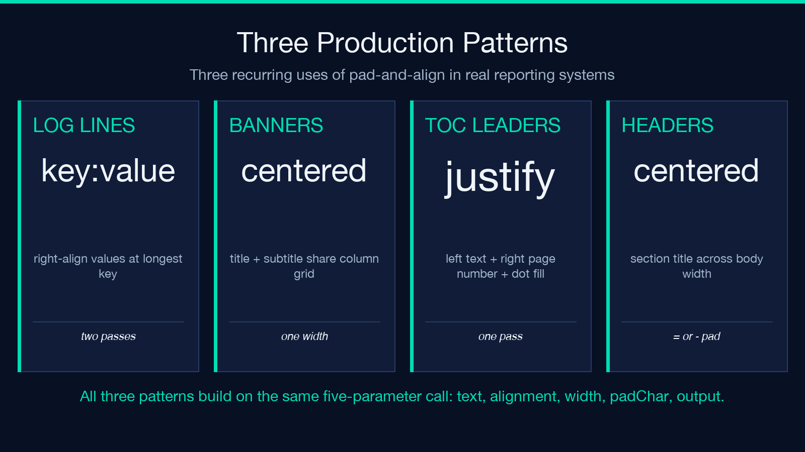 Three production patterns: log lines, banners, TOC leaders