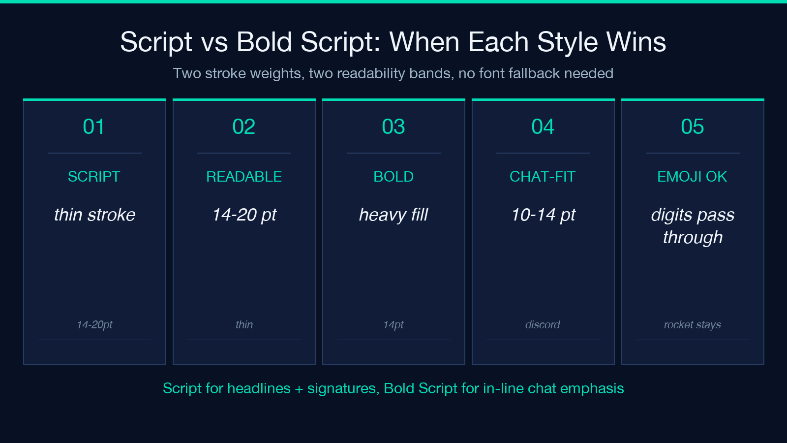 Script vs Bold Script: When Each Style Wins