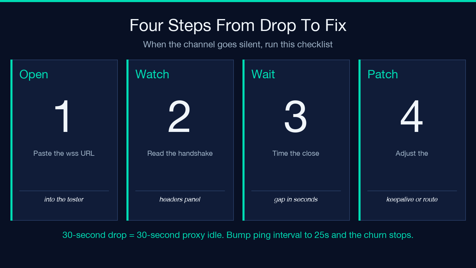 Four steps to debug a WebSocket drop and apply the right fix