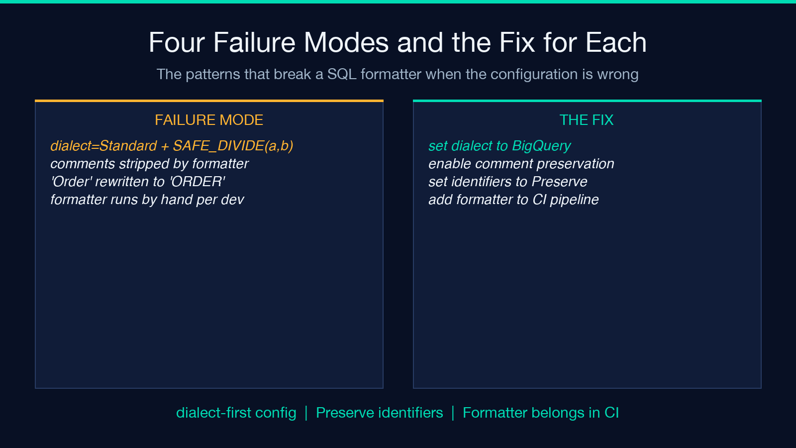 Four Failure Modes and the Fix for Each
